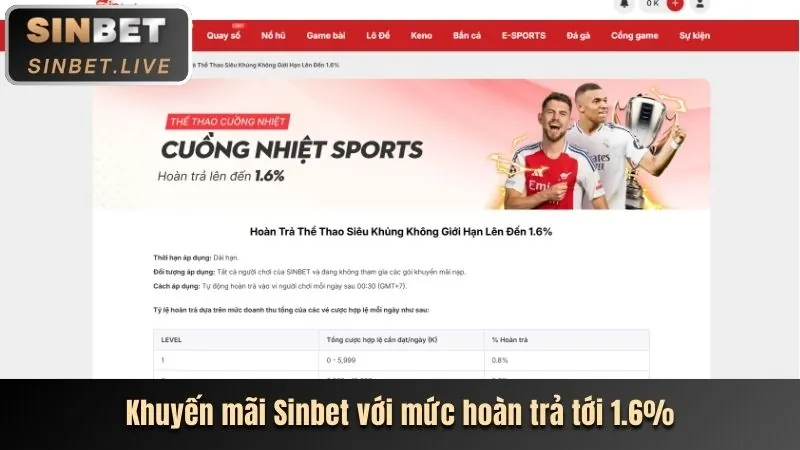 Các chương trình khuyến mãi Nổ Hũ độc quyền tại u888bet